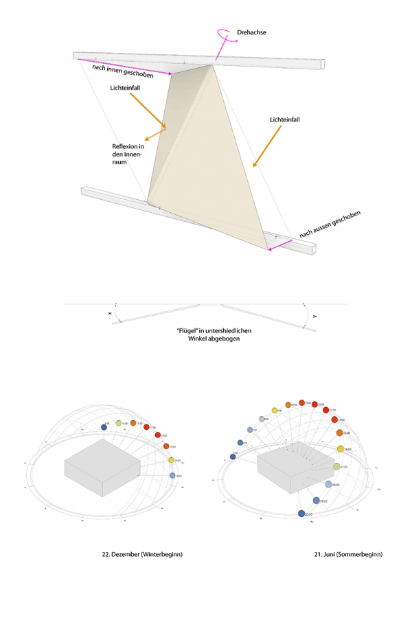 Unisono-Architekten-WB-WF-Mechanik-Diagramm-Paneel-©UNISONO